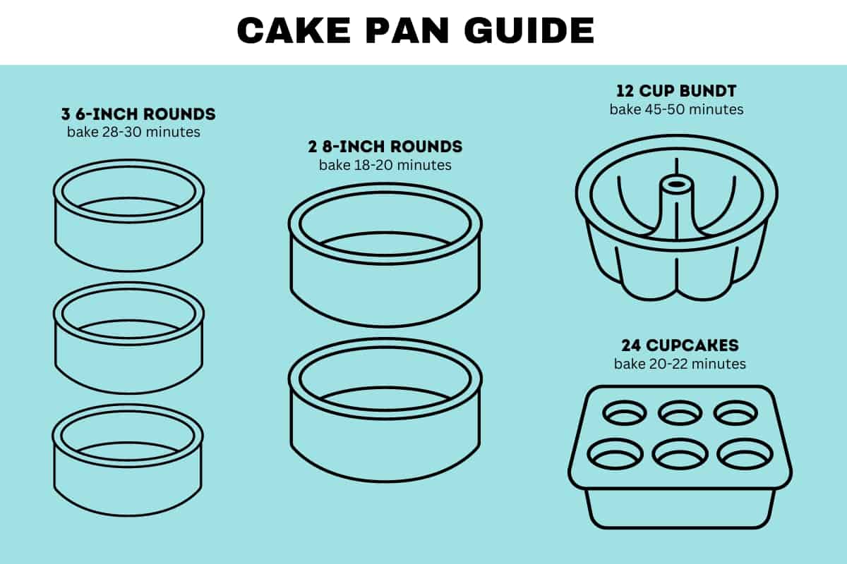 a guide to different sized cake pans for this recipe.